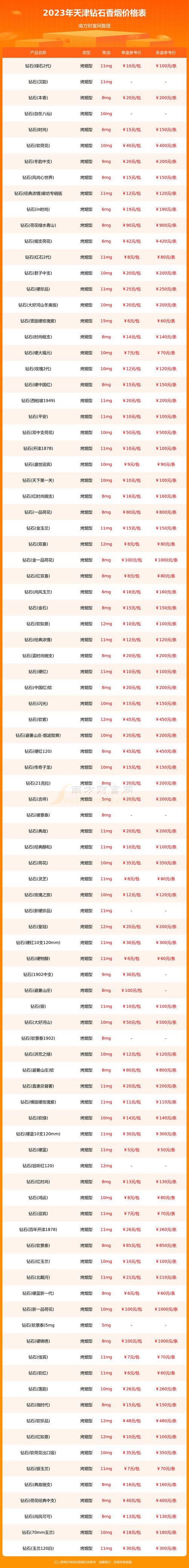在中国，进口香烟的销售是受到国家严格管控的。通常情况下，进口香烟可以在以下几种地方购买
