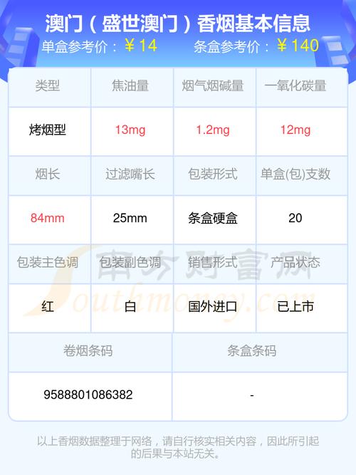 4元MACAU(澳门)香烟批发【澳门卖香烟】