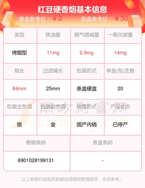 4元红豆香烟总仓【红豆香烟价格】
