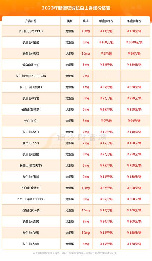 白塔香烟批发价格表【白塔香烟批发价格表最新】