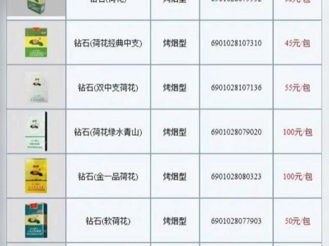 香烟荷花批发价格表大全如下