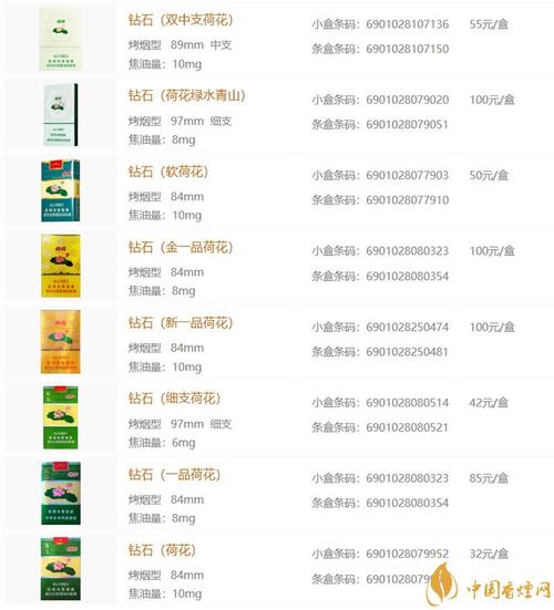 香烟荷花批发价格表大全(香烟荷花批发价格表大全图片)