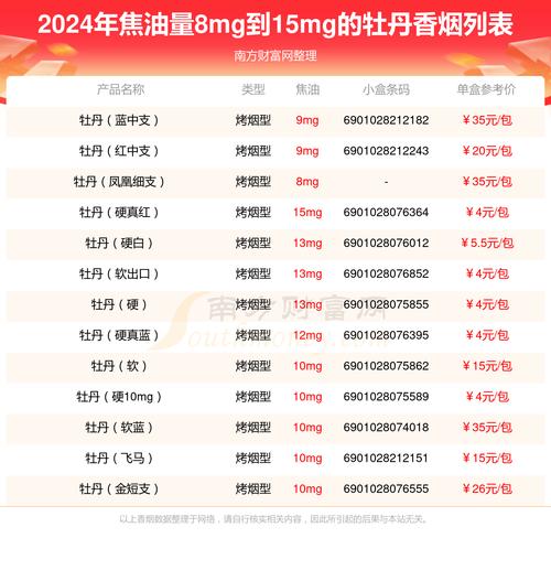 批发牡丹香烟价格表解析，了解市场行情，轻松购得实惠好烟