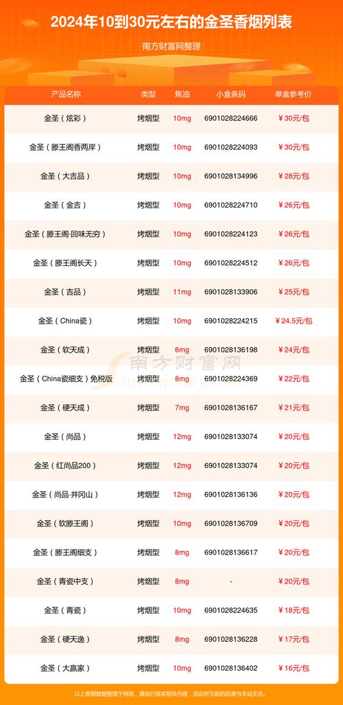 金圣香烟批发，高品质与性价比的完美结合，您的烟草供应专家