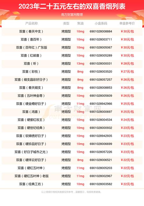 滕州红双喜香烟批发价格表(山东红双喜香烟价格)